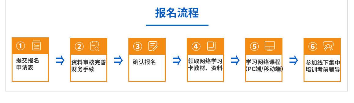 2018年 衛計委健康管理師 北醫培訓班招生中！報名流程 1、提交報名申請表 2、資料審核 晚上財務手續 3、確認報名 4、領取網絡學習卡、教材、資料5、學習網絡課程（PC端、移動端） 6、參加閑暇集中培訓考前輔導